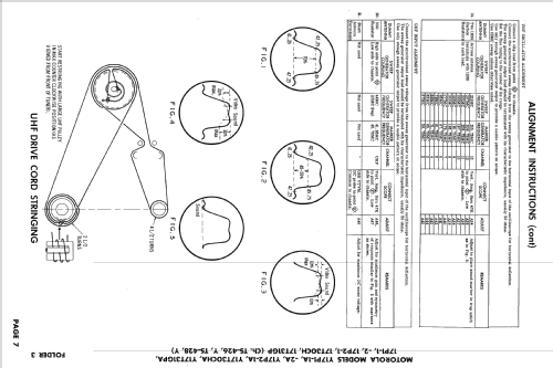 17P1-1 Ch= TS-426; Motorola Inc. ex (ID = 2502798) Television