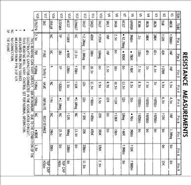 17P1-1 Ch= TS-426; Motorola Inc. ex (ID = 2502800) Television