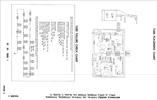 17P1-1 Ch= TS-426; Motorola Inc. ex (ID = 2502801) Television