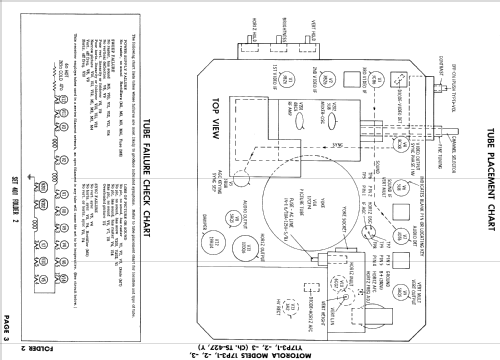 17P3-1 Ch= TS-427; Motorola Inc. ex (ID = 827743) Televisión