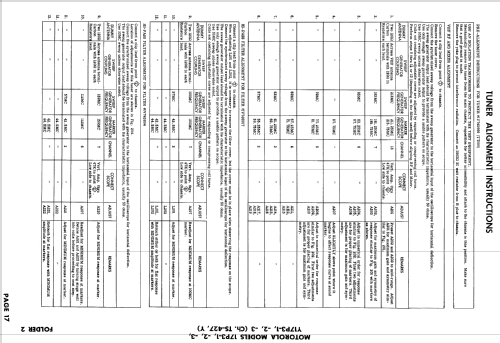 17P3-1 Ch= TS-427; Motorola Inc. ex (ID = 827757) Televisión