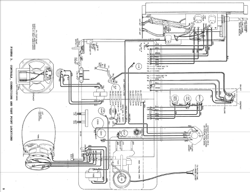 17T28-2 Ch= TS-422; Motorola Inc. ex (ID = 1782122) Televisore