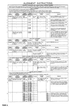 17T4E Ch= TS-221A; Motorola Inc. ex (ID = 3019278) Television
