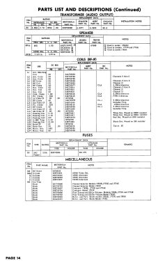 17T4E Ch= TS-221A; Motorola Inc. ex (ID = 3019291) Television