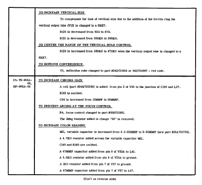 19CT1B Ch= TS-902A-03; Motorola Inc. ex (ID = 2725592) Fernseh-R