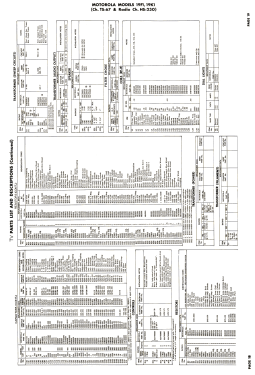 19K1; Motorola Inc. ex (ID = 2784324) Television