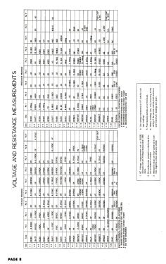 20K1 Ch= TS-119B, C; Motorola Inc. ex (ID = 3117726) Televisore