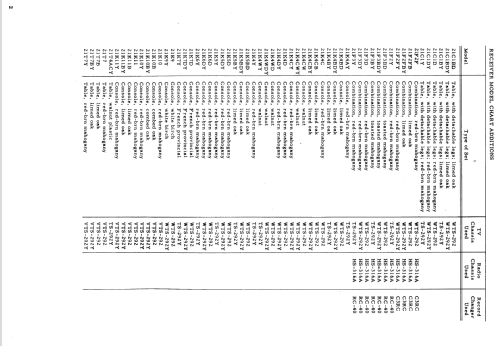 21C1D Ch= WTS-292; Motorola Inc. ex (ID = 1574302) Television