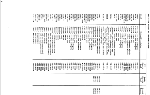 21C2 Ch= TS502; Motorola Inc. ex (ID = 1086589) Télévision