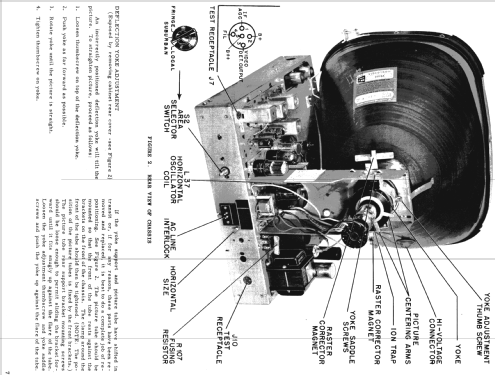 21C2 Ch= TS502; Motorola Inc. ex (ID = 1086594) Television