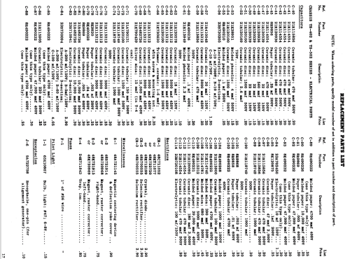 21C2 Ch= TS502; Motorola Inc. ex (ID = 1086605) Télévision