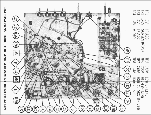 21C4 Ch= TS-533; Motorola Inc. ex (ID = 2213850) Television