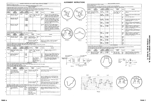 21CT2M Ch= TS-905; Motorola Inc. ex (ID = 2439075) Televisore