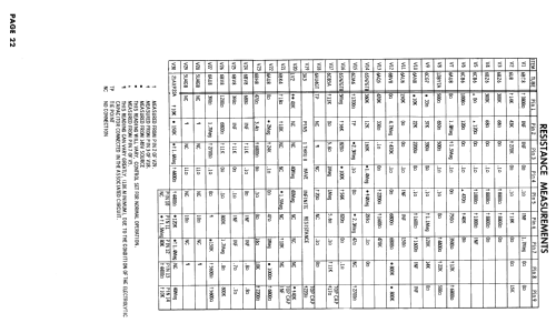 21CT2M Ch= TS-905; Motorola Inc. ex (ID = 2439077) Television