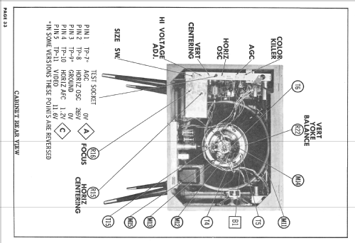 21CT2M Ch= TS-905; Motorola Inc. ex (ID = 2439083) Televisore
