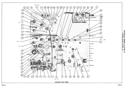 21CT2M Ch= TS-905; Motorola Inc. ex (ID = 2439092) Television