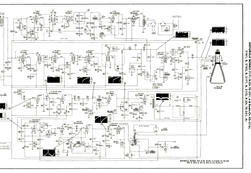 21F1 Ch= TS-351, Ch= HS-316; Motorola Inc. ex (ID = 3072810) Télévision
