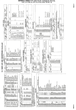 21F1 Ch= TS-351, Ch= HS-316; Motorola Inc. ex (ID = 3072827) Télévision
