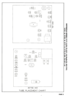 21F1 Ch= TS-351A, Ch= HS-316; Motorola Inc. ex (ID = 3073317) Television