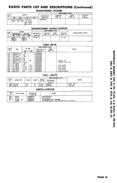 21F1 Ch= TS-351A, Ch= HS-316; Motorola Inc. ex (ID = 3073333) Television