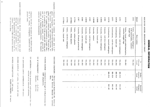 21F2Y Ch= TS-292Y, HS-316A; Motorola Inc. ex (ID = 1574816) TV Radio