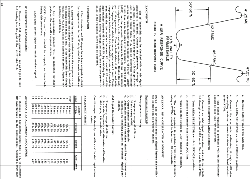 21F5B Ch= TS-502 HS-409; Motorola Inc. ex (ID = 1087117) TV Radio