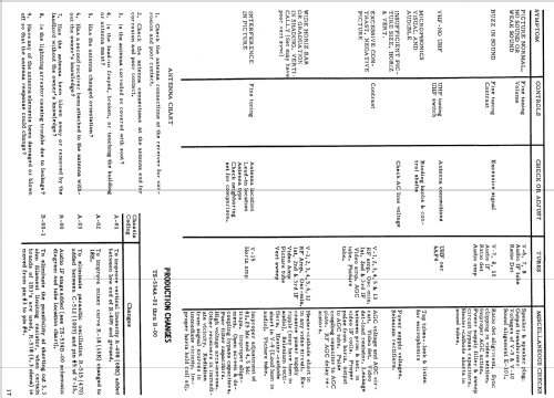 21K40 Ch= TS-534A; Motorola Inc. ex (ID = 1428094) Television