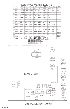 21K4A Ch= TS-292, A, B,; Motorola Inc. ex (ID = 3134196) Télévision