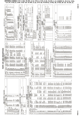 21K4B Ch= TS-292, A, B,; Motorola Inc. ex (ID = 3134218) Fernseh-E