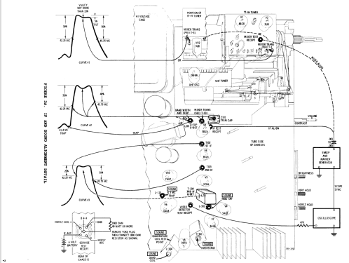 21K53B Ch= TTS-537; Motorola Inc. ex (ID = 1091569) Televisore
