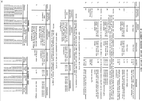 21K72M Ch= TS-542; Motorola Inc. ex (ID = 1413555) Television