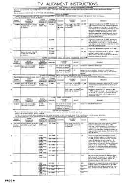 21T1 Ch= TS-351A, Ch= HS-316; Motorola Inc. ex (ID = 3073450) Television