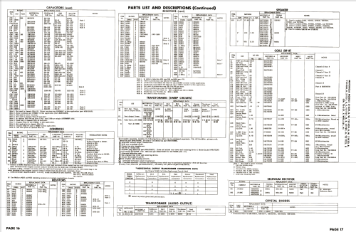 21T21 WTS-531; Motorola Inc. ex (ID = 2658978) Television