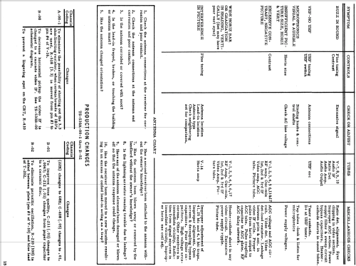 21T30M Ch= TS-530; Motorola Inc. ex (ID = 1132299) Television