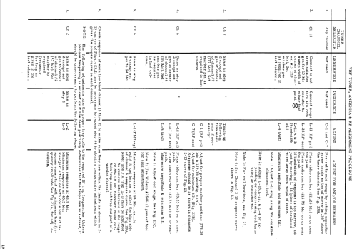 23C6M Ch= TS-568; Motorola Inc. ex (ID = 1479360) Television