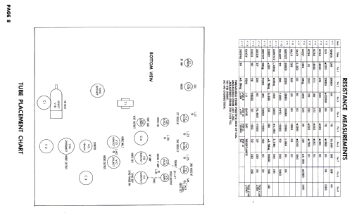 24T2B TS-609; Motorola Inc. ex (ID = 2692792) Television