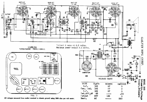 300 ; Motorola Inc. ex (ID = 495467) Car Radio