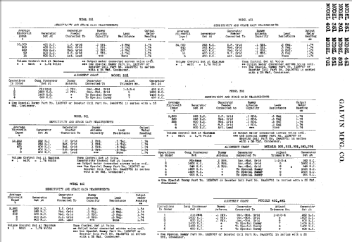 301 ; Motorola Inc. ex (ID = 495479) Car Radio