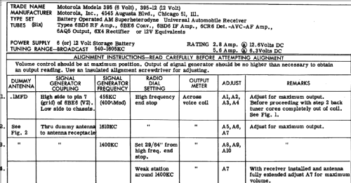 395 ; Motorola Inc. ex (ID = 237201) Car Radio