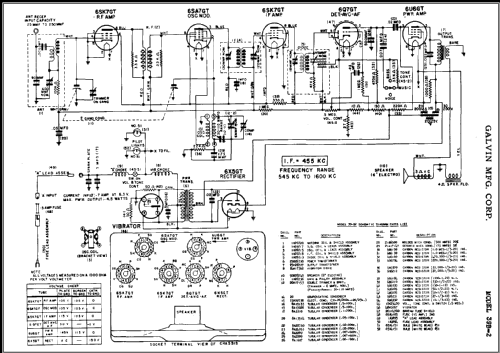 39B2 ; Motorola Inc. ex (ID = 459330) Car Radio