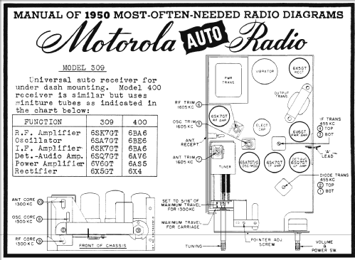 400 ; Motorola Inc. ex (ID = 110460) Car Radio