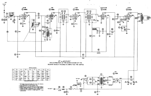 404 ; Motorola Inc. ex (ID = 237216) Car Radio