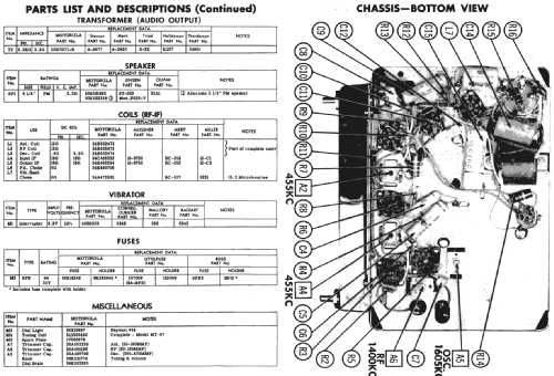 404 ; Motorola Inc. ex (ID = 237218) Car Radio