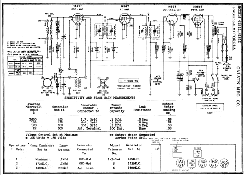 41B12 ; Motorola Inc. ex (ID = 363644) Radio