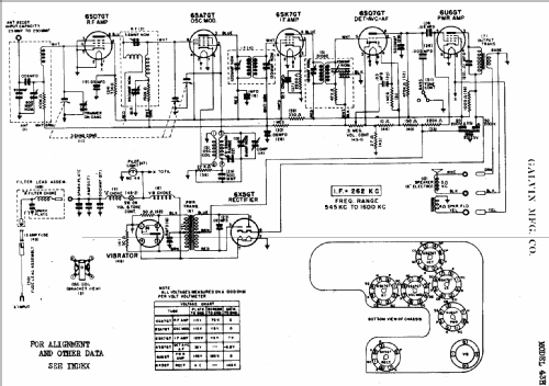 43H ; Motorola Inc. ex (ID = 497979) Car Radio