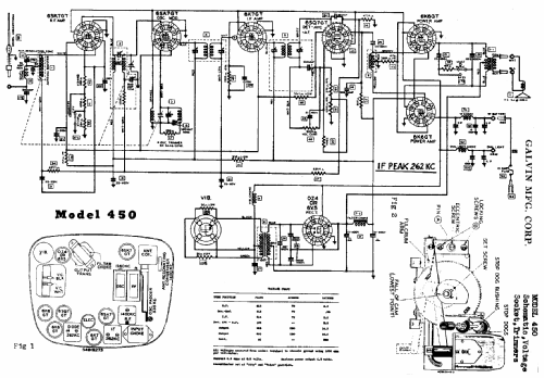 450 ; Motorola Inc. ex (ID = 498221) Car Radio