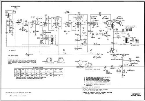 500X ; Motorola Inc. ex (ID = 522088) Autoradio