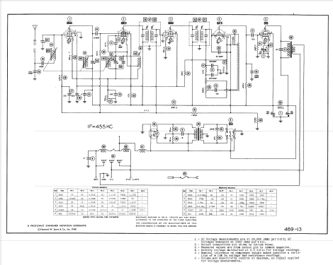 508 ; Motorola Inc. ex (ID = 974621) Car Radio