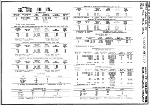 50X1 ; Motorola Inc. ex (ID = 131487) Radio