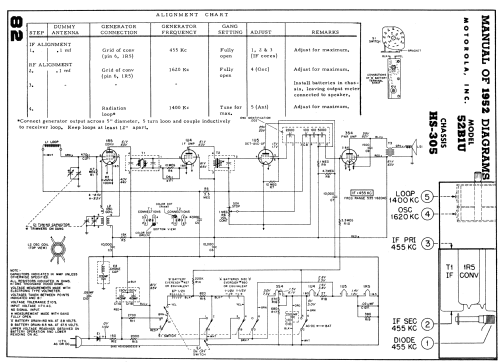 52B1U 'Escort' Ch= HS-305; Motorola Inc. ex (ID = 1690363) Radio